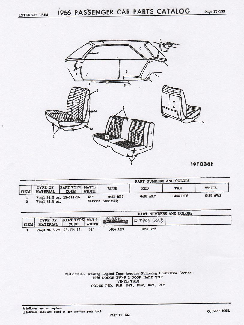 Interior Trim Information Guide